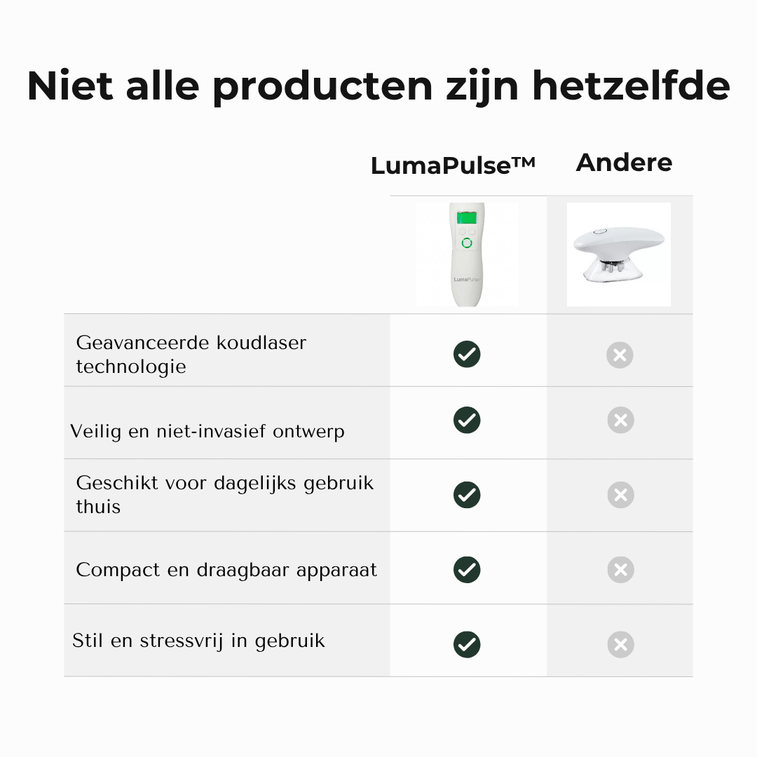 LumaPulse™ Koud Laser Therapie Apparaat voor Huisdieren