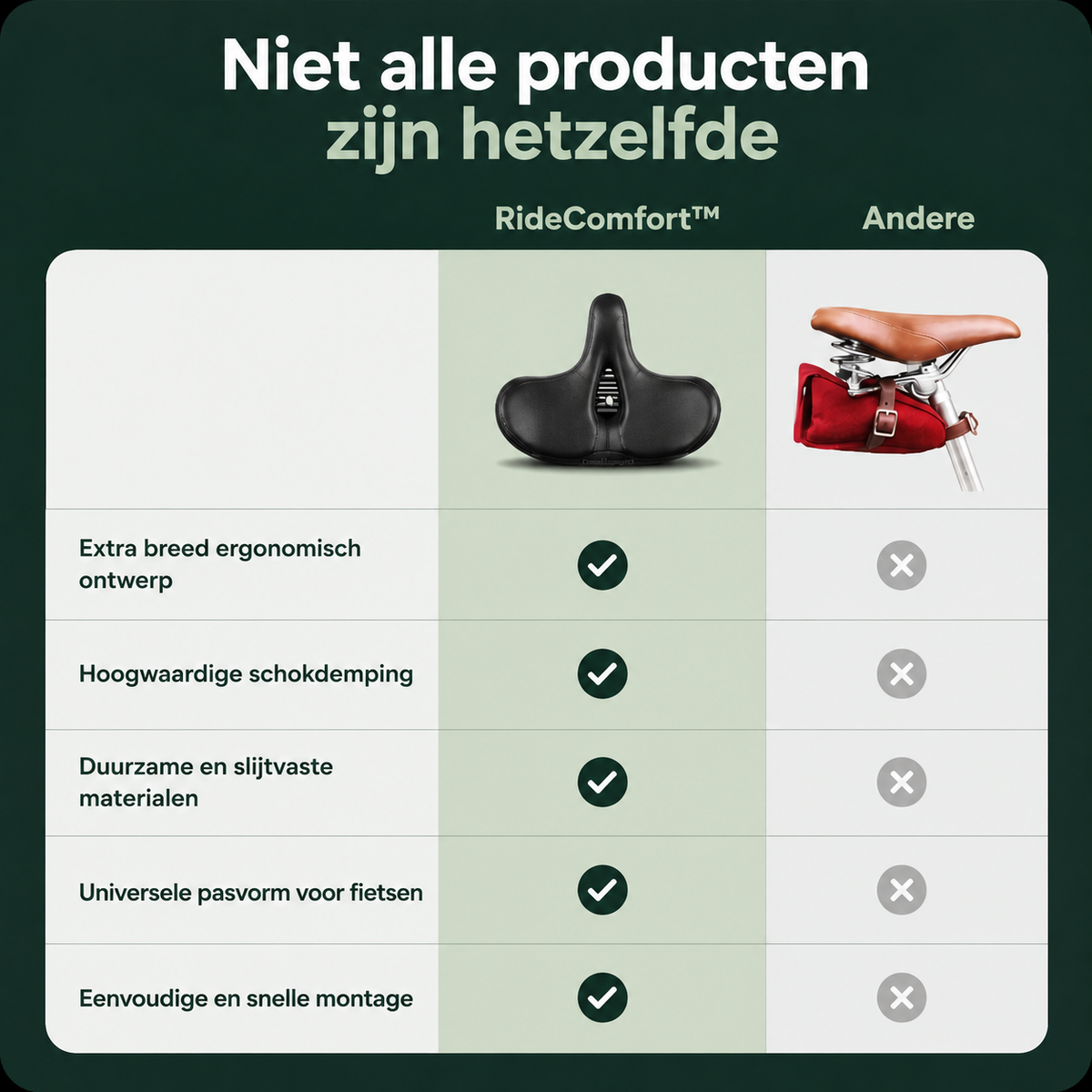 RideComfort™ Ergonomisch Fietszadel