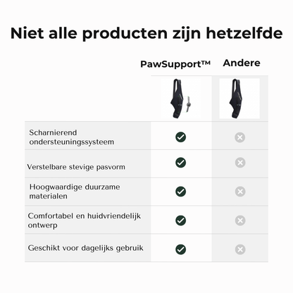 PawSupport™ Kniebrace voor Honden