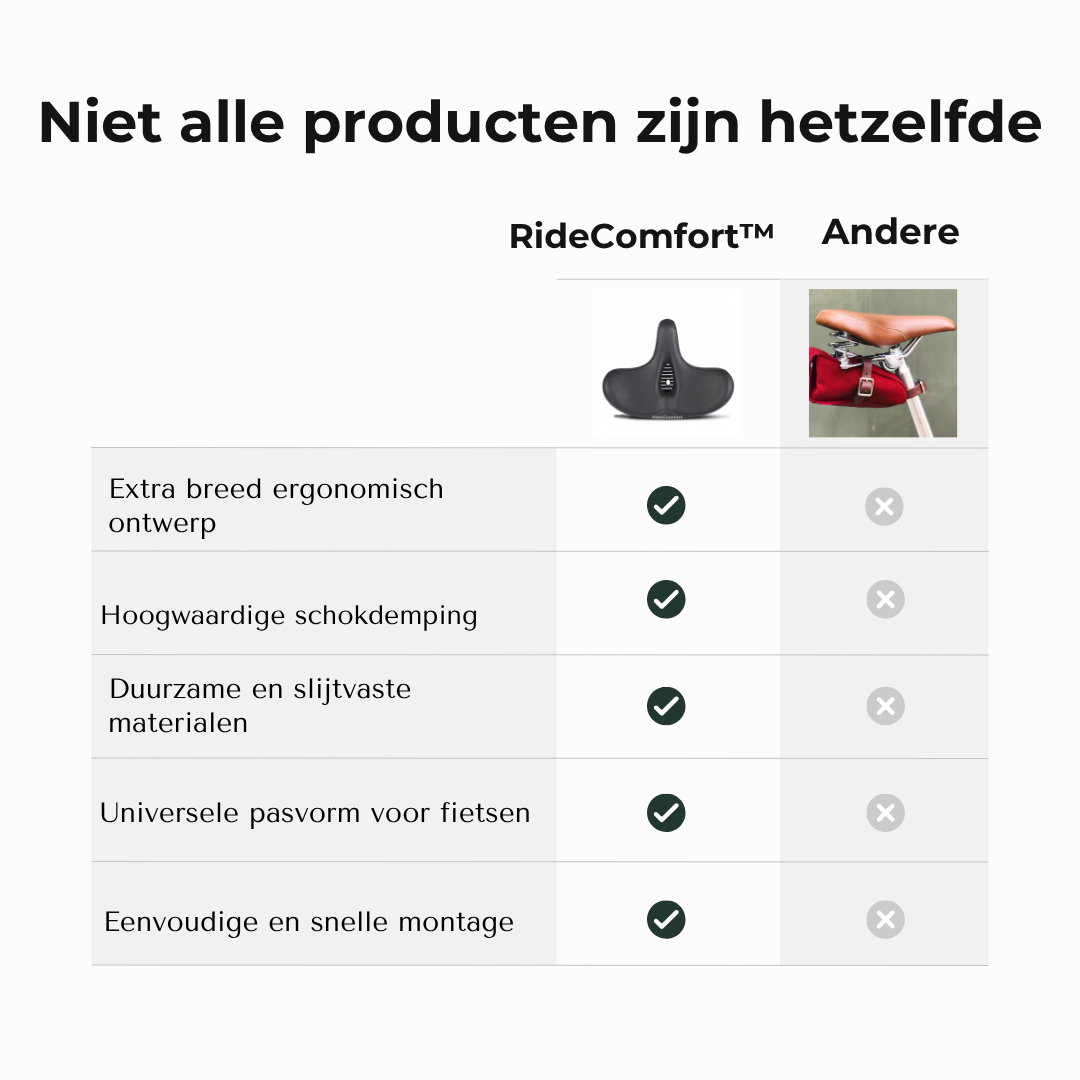 RideComfort™ Ergonomisch Fietszadel