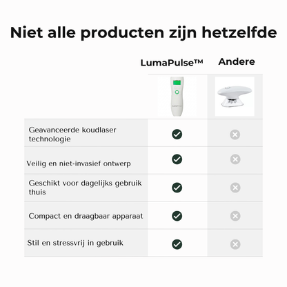 LumaPulse™ Koud Laser Therapie Apparaat voor Huisdieren